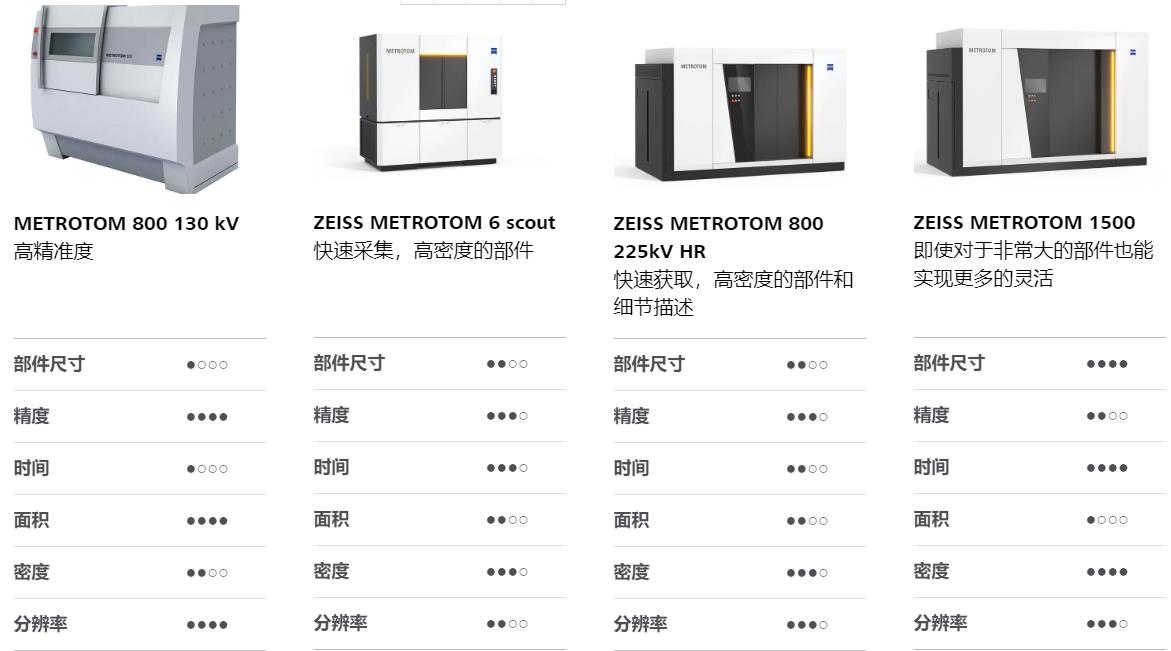 金山金山蔡司金山工业CT