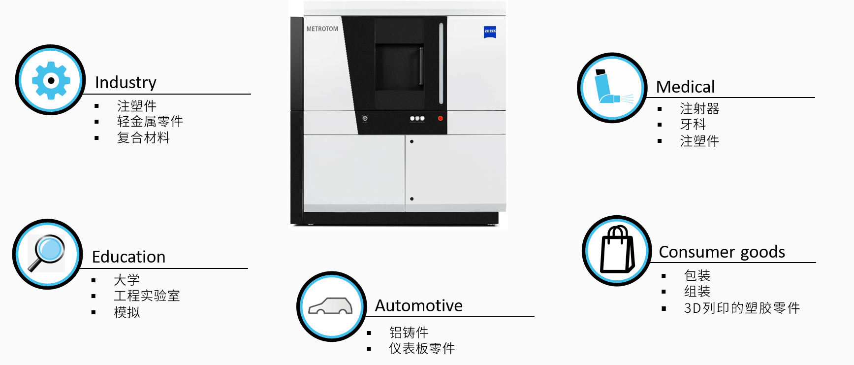 金山金山蔡司金山工业CT