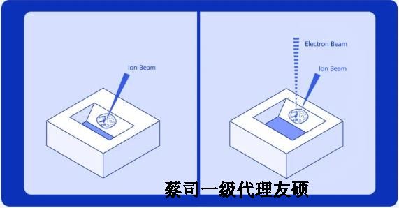 金山扫描电子显微镜